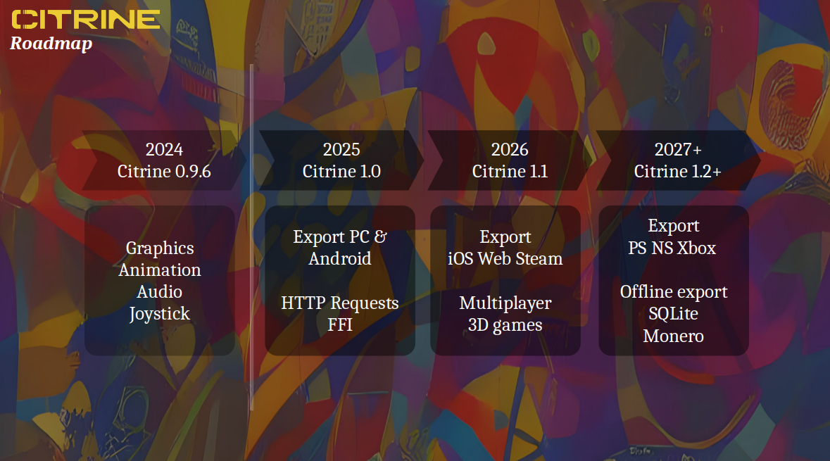 roadmap voor 2025 en later